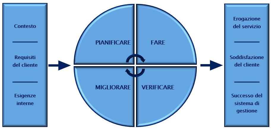 Deming cycle
